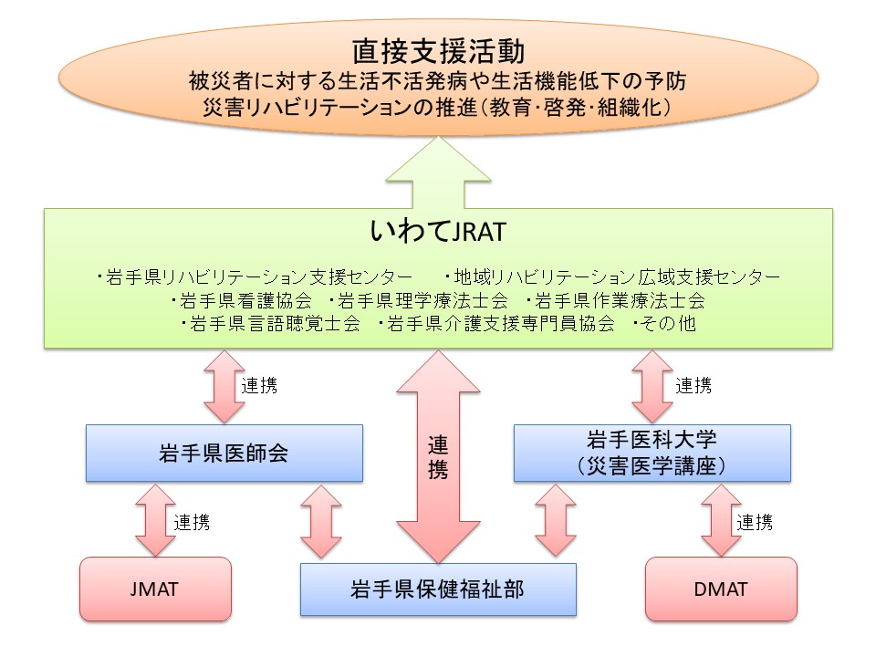 いわてJRAT