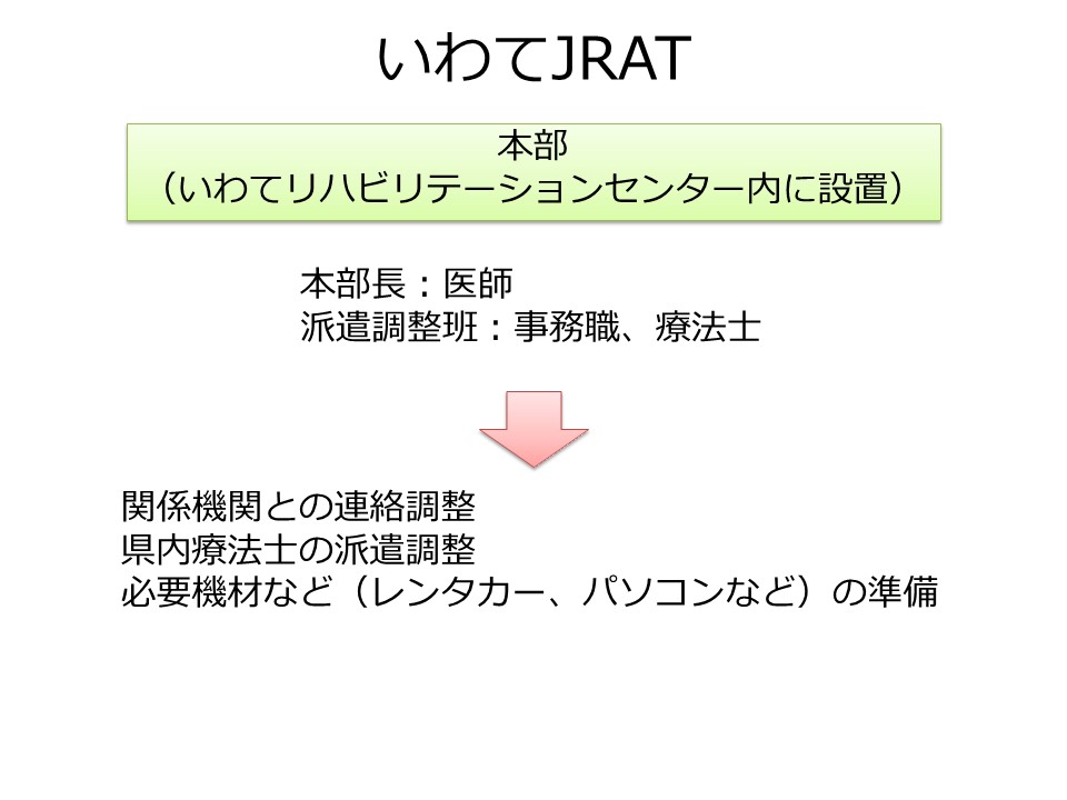 いわてJRAT