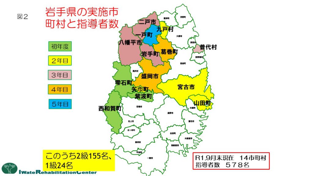 岩手県の実施市町村と指導者数
